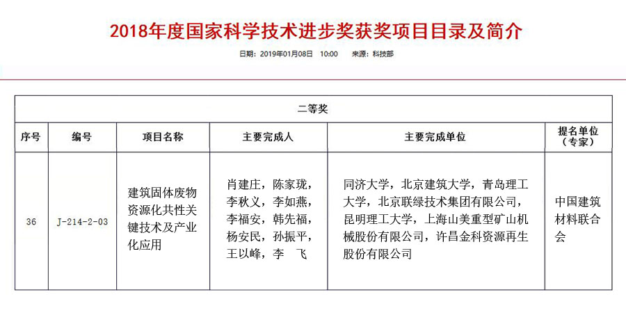 喜訊｜山美股份參與完成的“建筑固體廢物資源化共性關鍵技術及產業化應用“項目獲2018年度國家科學技術獎