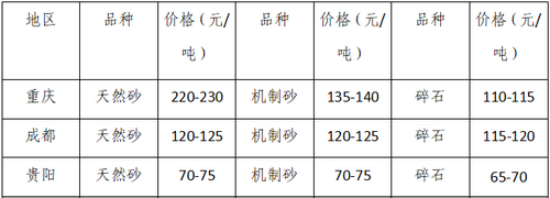 湖南、湖北一砂難求，重慶砂石廠關停——長江砂石價格大漲！