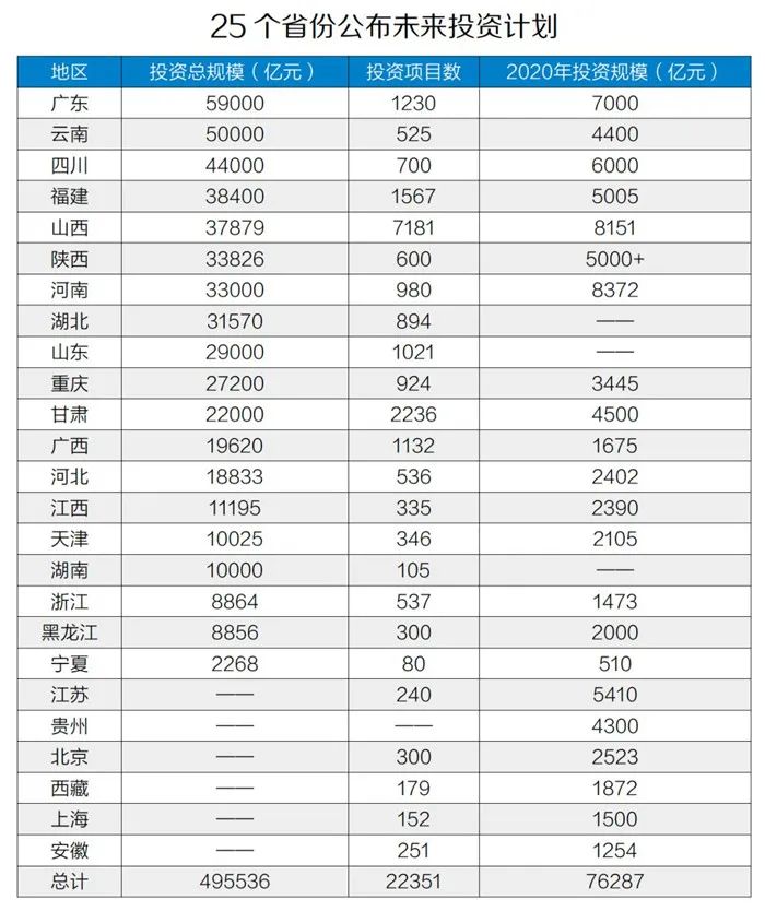 50萬億元！砂石骨料助力基建投資，推動(dòng)經(jīng)濟(jì)穩(wěn)增長(zhǎng)！