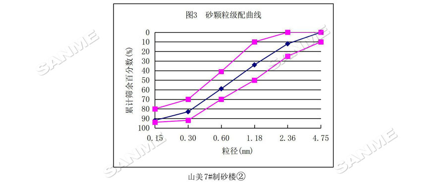 【項目】制砂原料含泥量高？山美股份有辦法！帶您走進(jìn)池州長九（神山）制砂樓項目，看山美股份如何解決這個問題