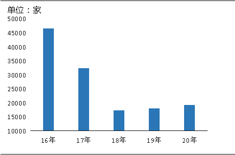 環(huán)?！案邏骸比珖?guó)砂石礦山總量、河砂開(kāi)采量不降反升，釋放砂石產(chǎn)能補(bǔ)充國(guó)內(nèi)砂石市場(chǎng)供應(yīng)！