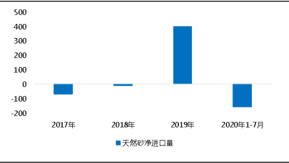 環(huán)?！案邏骸比珖?guó)砂石礦山總量、河砂開(kāi)采量不降反升，釋放砂石產(chǎn)能補(bǔ)充國(guó)內(nèi)砂石市場(chǎng)供應(yīng)！