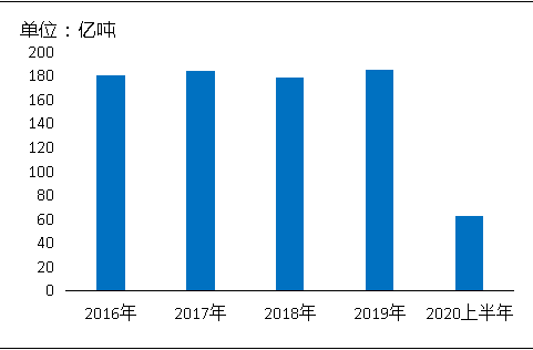 環(huán)?！案邏骸比珖?guó)砂石礦山總量、河砂開(kāi)采量不降反升，釋放砂石產(chǎn)能補(bǔ)充國(guó)內(nèi)砂石市場(chǎng)供應(yīng)！