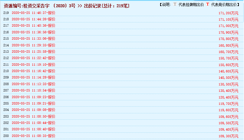 瘋狂！廣西南寧交投7.61億元拍得一宗花崗巖采礦權，竟需35.7年才能收回成本？