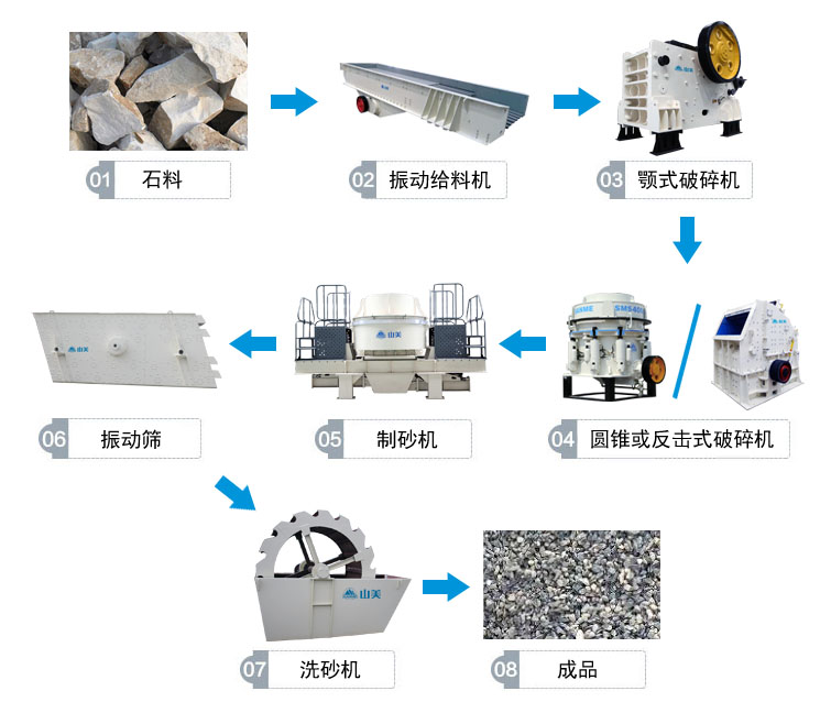 高速公路上用的砂石骨料是怎么生產的呢？